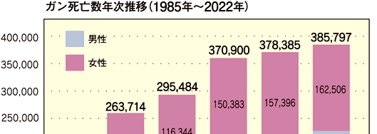 KSN(1985N`2022N))