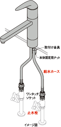�C���[�W�}